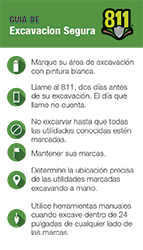 Spanish Pocket Guide